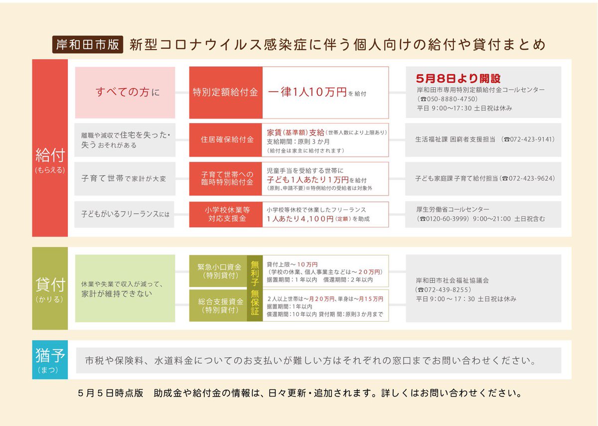岸和田 コロナ 感染 者