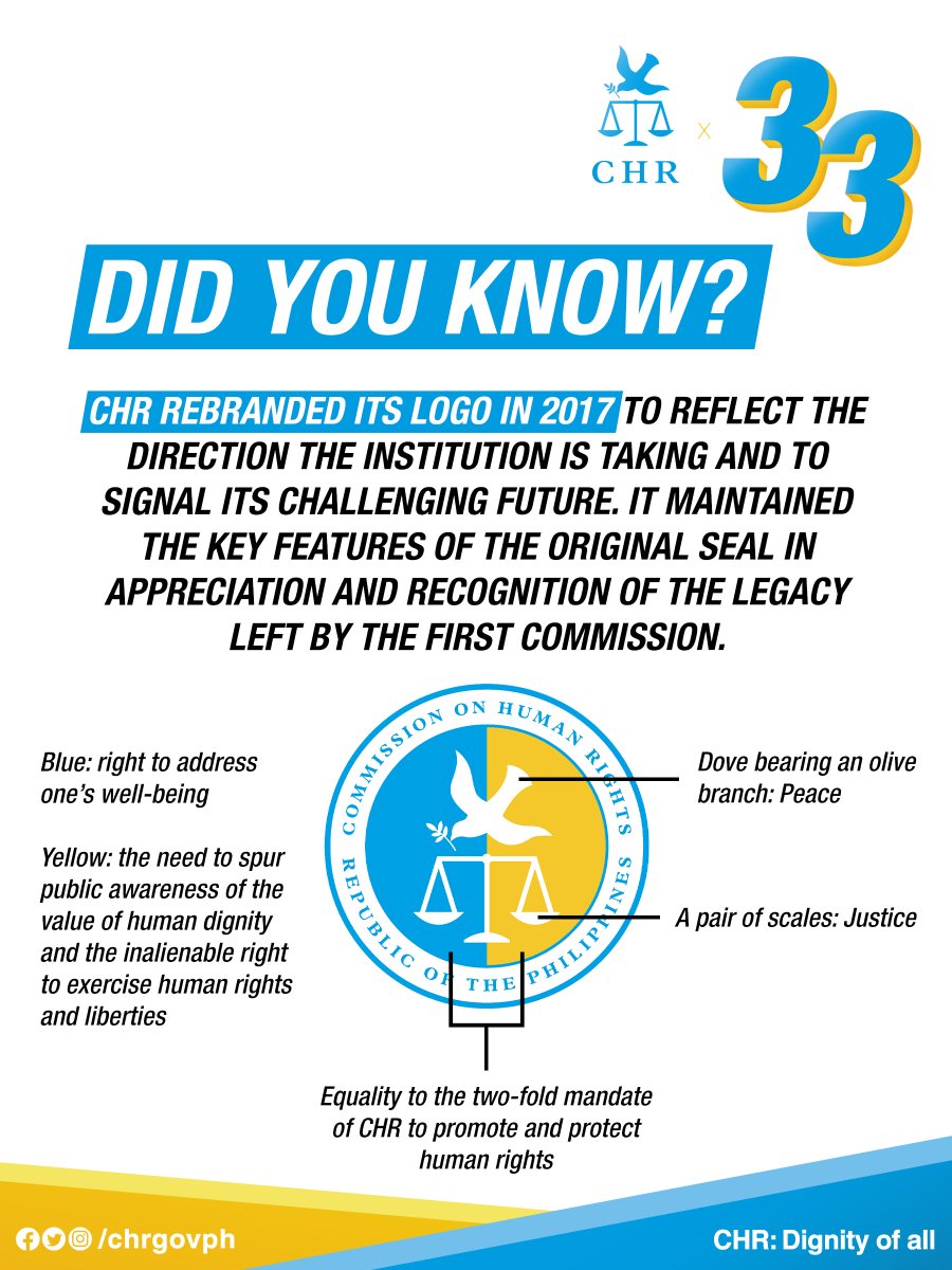 chrgovph's tweet photo. DID YOU KNOW? In 2017, CHR rebranded its logo to reflect the direction the institution is taking and to signal its challenging future. It maintained the key features of the original seal but with a new look. https://t.co/sMJonLsHkg