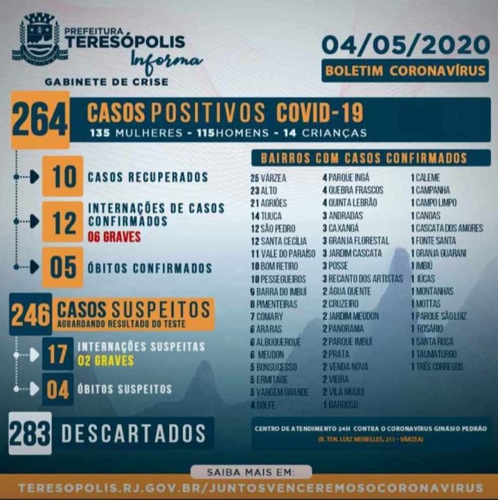RjTeresopolis's tweet photo. O PASSADO JÁ FOI, mas oq vc pode fazer hoje??????

Não importa mais se você já saiu, furou a quarentena antes, oq importa é AGORA, o passado já foi, mas oq vc vai fazer a partir de agora pode fazer a diferença? nossa cidade pede socorro
Os números estão assustando #FicaEmCasa https://t.co/ixqvUTkgOn