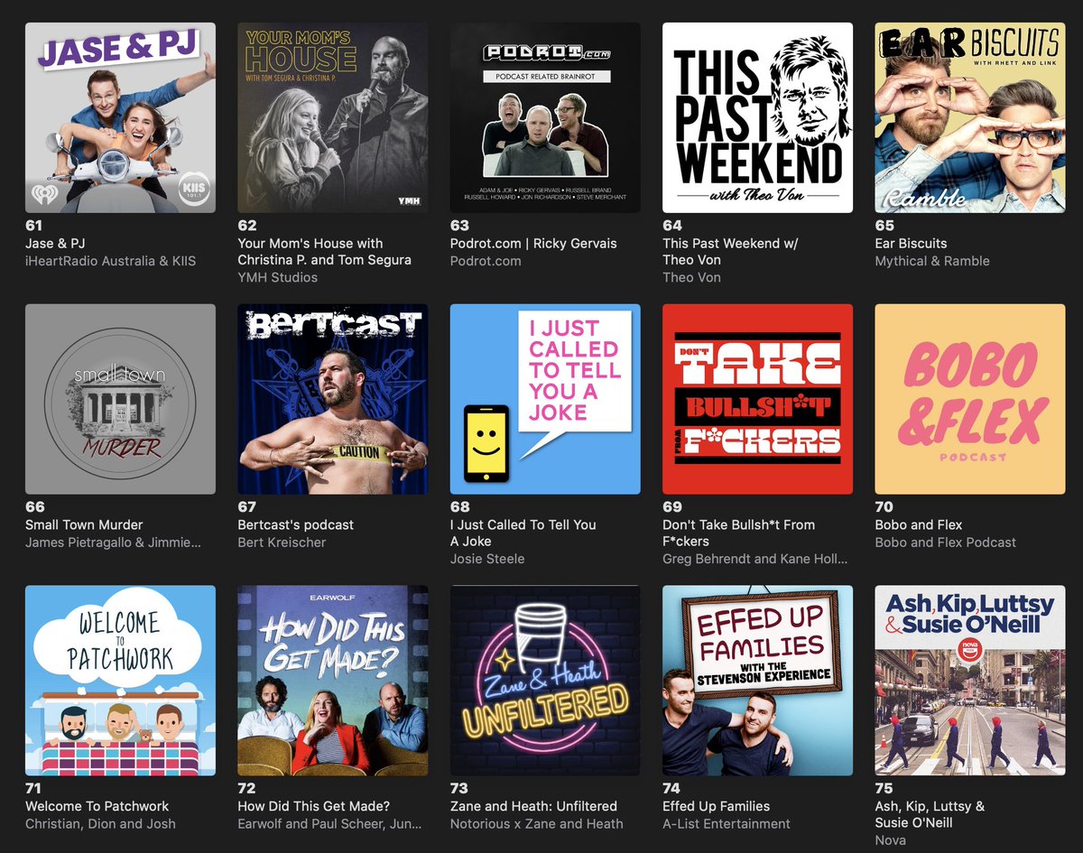 Honoured to be on the Apple Podcasts charts next to the incredibly named “Don’t Take Bullshit From Fuckers” 🙏🏻🙏🏻🙏🏻

Subscribe to the joke podcast, hear a joke a day, feel warm and fuzzy:
podcasts.apple.com/au/podcast/i-j…
