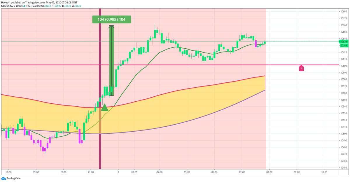 TradingView trade How many points would you have made on these long trades if you used our 5minutes algorithm on indices