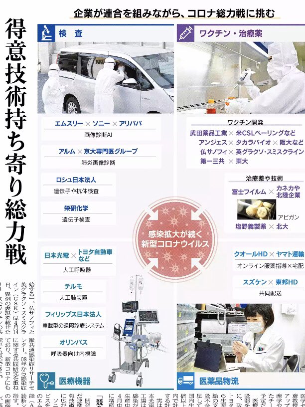nikkei_bizdaily's tweet photo. 【5日の紙面】検査、治療薬、医療機器、物流ーー。打倒コロナに向けたオールジャパンの奮闘を追いました https://t.co/4jxIZS30J6