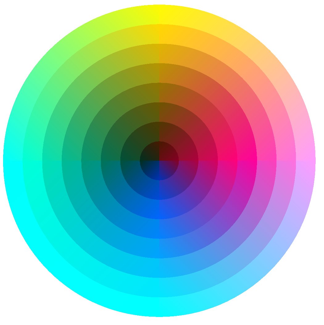 You're seeing four pie-slices, like a pizza that you've made two cuts in. And then in each pie-slice, you're seeing eight color bands, successively smaller pies as you go from outside to inside.