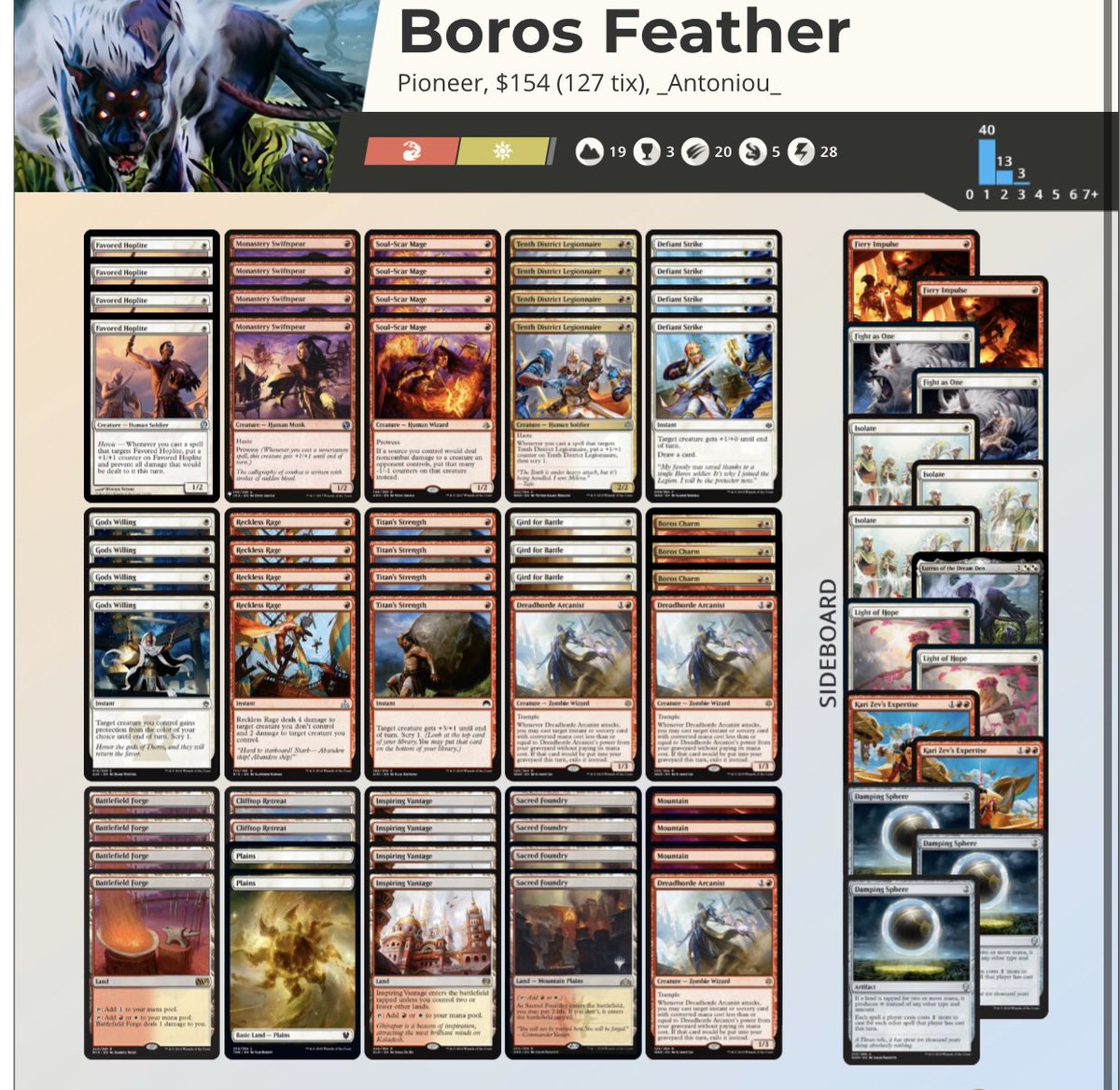 ট ইট র Mtg Digging 5 3 Pioneer Challenge結果 優勝は フェザーレスボロス ルールス Top8 2位 ロータスブリーチ 3位 奇数レッド オボシュ 4位 青赤白サイクリング ザーダ 5位 ロータスブリーチ 6位 青白ヘリオッド ヨーリオン 7位 スラムオーラ