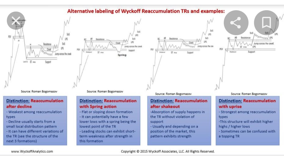 4x Reaccumulation Schematic