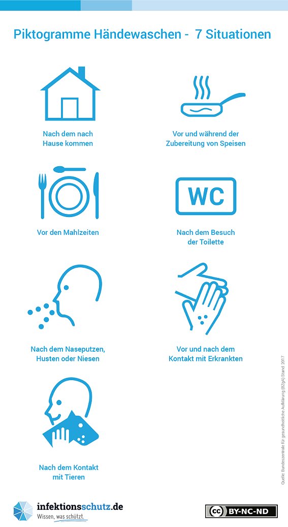 Bzga على تويتر Heute Ist Welthandehygienetag Zur Verlangsamung D Ausbreitung D Coronavirus Zum Schutz Vor Anderen Infektionskrankheiten Ist Es Wichtig Regelmassig Grundlich Hande Zu Waschen Bzga Infografik Zeigt Situationen In Denen