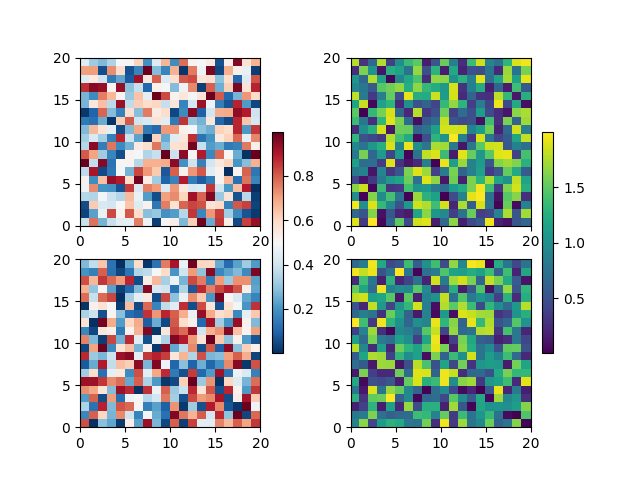 Matplotlib on Twitter: "Have multiple plots that should share a colorbar? You can pass in a list/array of to fig.colorbar! fig, axes = plt. subplots(nrows=2, ncols=2); # loop to