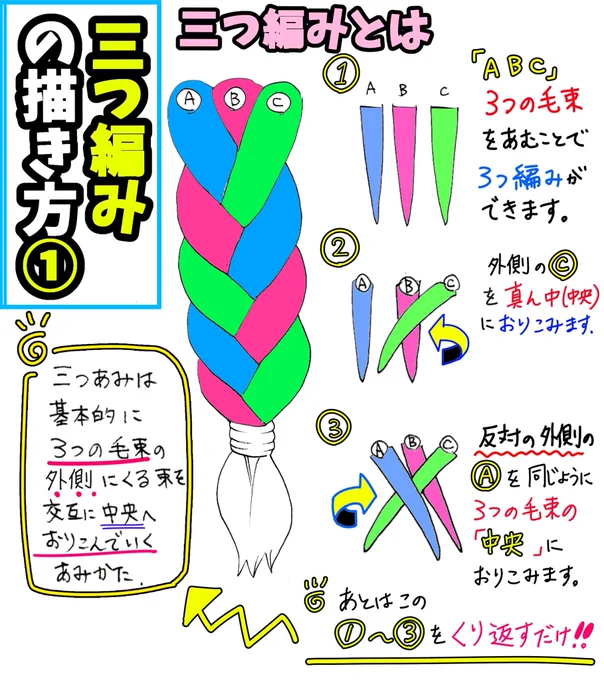 【三つ編みが描けない時のコツ】

「たった5つの工程」で描ける方法 