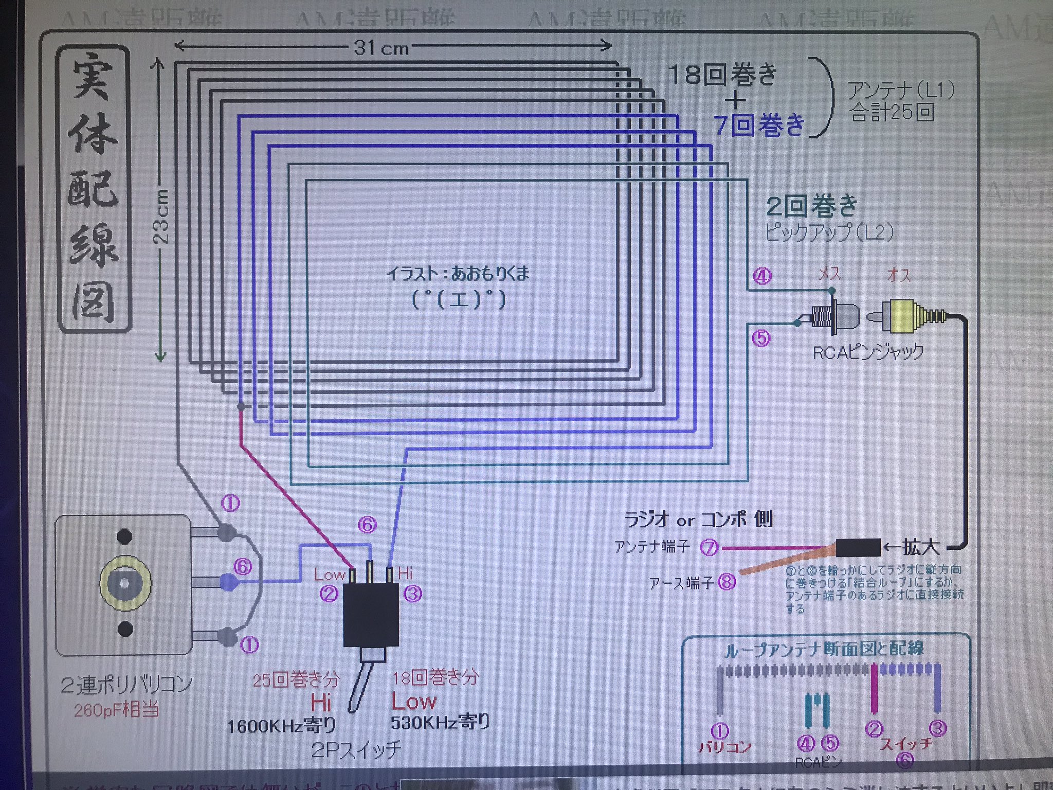 あきばっくす ループアンテナのコイルは32回巻き で0 5mmだと幅16ミリ ここにピックアップコイルを2回巻いて ドラムの幅はミリ インダクタンスを計算すると31巻きでだいたいこんな感じで366mh 中波ループアンテナ T Co 6rajp4v2fn Twitter