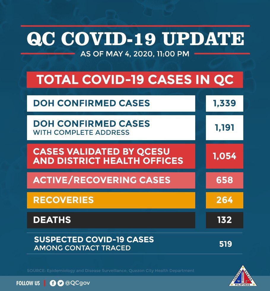 Quezon City Government tweet media