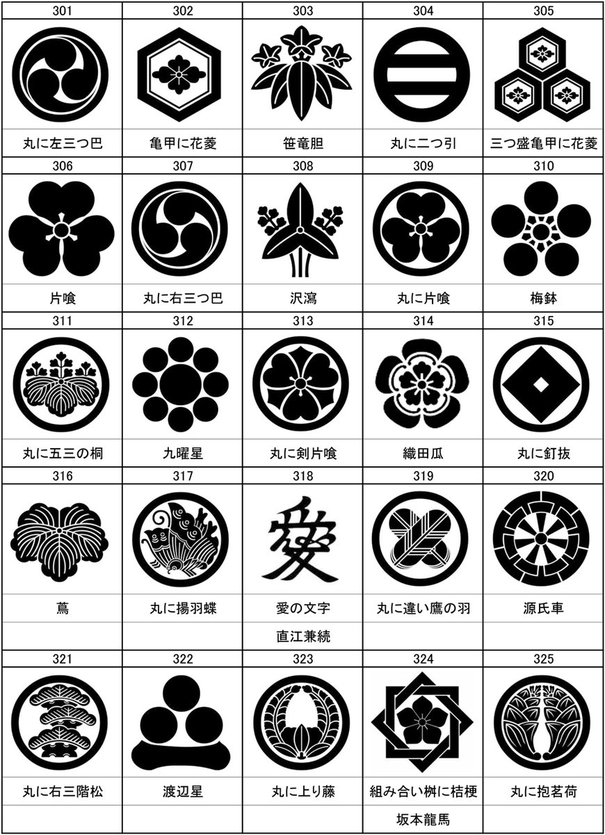 ひわいさん ってか日本には超絶かっこいい 家紋 って文化があるのに それを企業のブランドに活用 引用しないのはもったいないよなーって思うんすけどどうっすかね