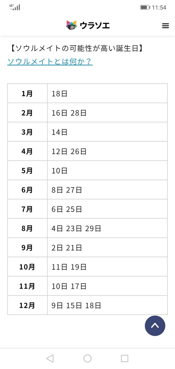 誕生 日 ウラソエ