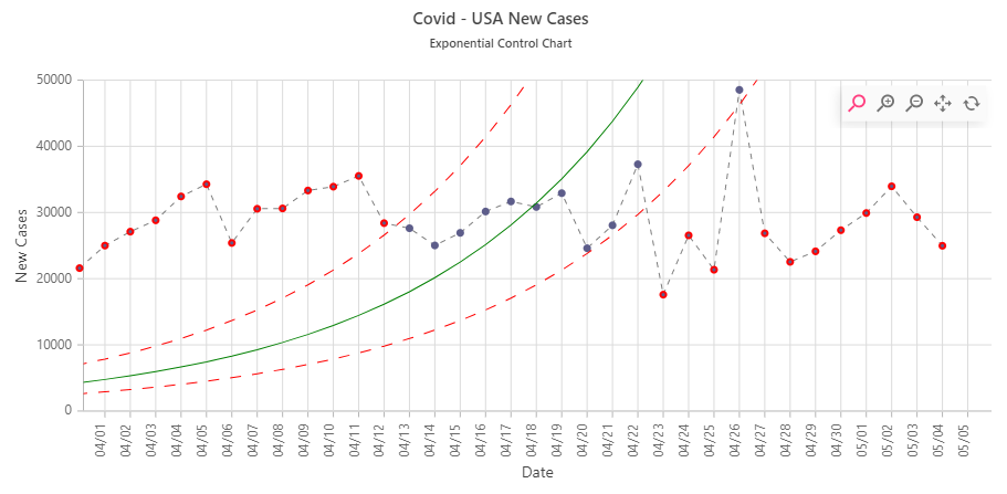 AimiHub's tweet photo. @TheIHI @donberwick @derekfeeleyIHI You can analyse #COVID19 data using Aimi (https://t.co/6bHuhIhFJh) where you can access Exponential Control Charts, and accelerate improvements using the Model for Improvement. #healthcaretalksCOVID https://t.co/oGc1CmSUCI