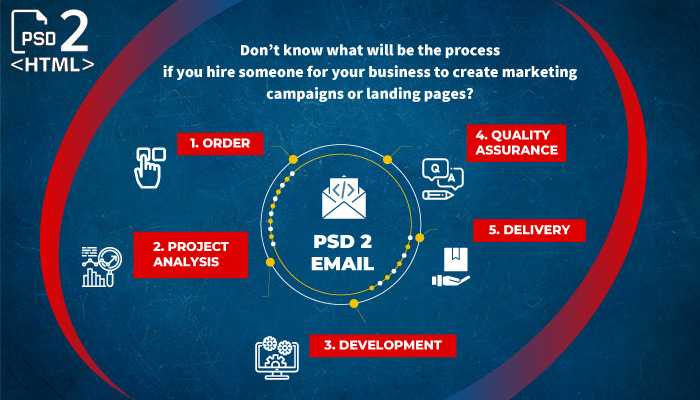 psd2htmlorg's tweet photo. Don’t know what will be the process of PSD to Email?
Well @psd2htmlorg have 5 simple step process for any work you give. https://t.co/j1JSPoH4LP
#process #workprocess #marketingcampaign #landingpage #emailtemplate #emailcampaign #emailmarketing #psdtoemail #website #psd2htmlorg https://t.co/7w2rkqMwhi