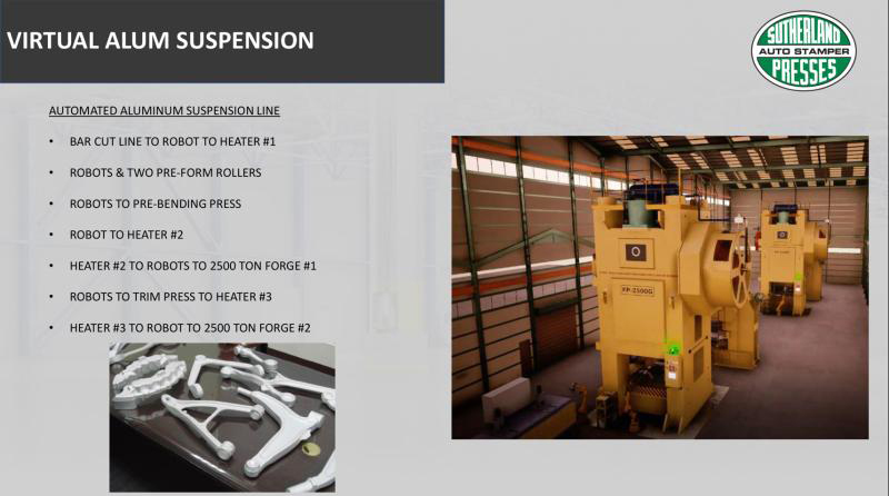 SutherlandPress's tweet photo. We have numerous requests from casting companies who plan to move towards automated forge lines. If you would like to learn more and see our virtual suspension line movie, send an e-mail to: Info@SutherlandPresses.com https://t.co/GiT67L1WGE