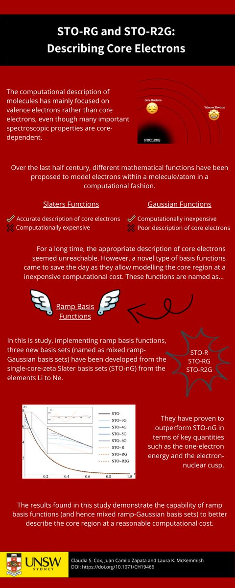 jczapatat97's tweet photo. Looking for a better description of core-electrons?
Here we present the development of three new basis sets designed to accurately describe core-electron properties.
Full paper: https://t.co/Haoqpo2WSL
aixiv link: https://t.co/TjyBSLub8r
#compchem #basissets https://t.co/G2e9Natwa0