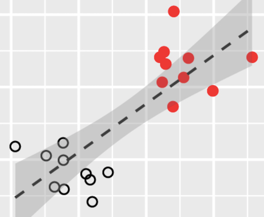 eLife's tweet photo. Ten common statistical mistakes to watch out for when writing or reviewing a manuscript https://t.co/gt8bgcqxYk https://t.co/oqmMQhJSYw