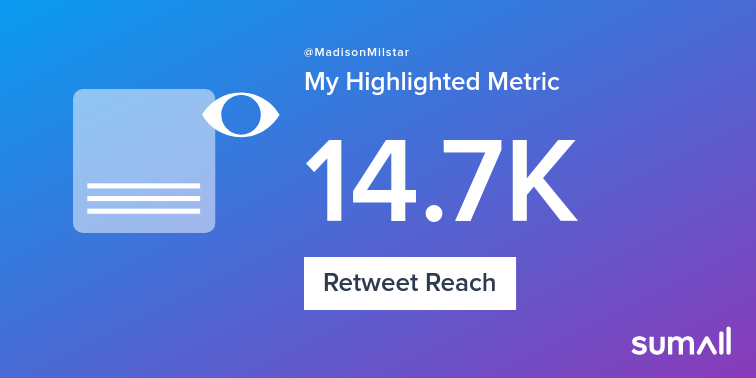 My week on Twitter 🎉: 89 Mentions, 236 Mention Reach, 484 Likes, 42 Retweets, 14.7K Retweet Reach. See yours with sumall.com/performancetwe…