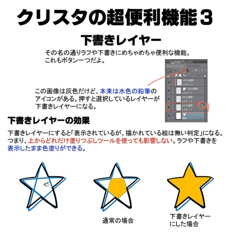 Uzivatel お絵かき図鑑 Na Twitteru クリスタの超便利機能 下書きレイヤー 下書きレイヤーを使うと 表示されているが 描かれている絵は無い判定 になります ペン入れをした際に塗りつぶしや塗り残しを避けたいときに役立ちます T Co Zglwsmmweu Uzivatel お絵かき図鑑 Na Twitteru クリスタの超便利機能 下書きレイヤー 下書きレイヤーを使うと 表示されているが 描かれている絵は無い判定 になります ペン入れをした際に塗りつぶしや塗り残しを避けたいときに役立ちます T Co Zglwsmmweu