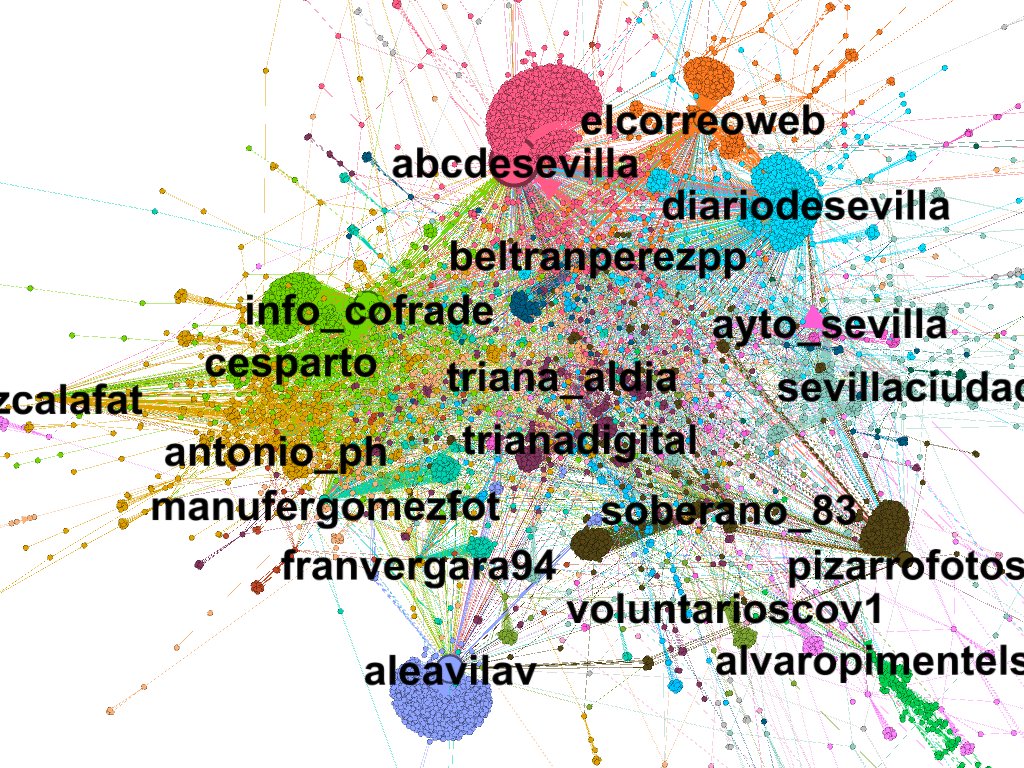 Conoce los protagonistas del mes de abril en #Sevillahoy, lo más comentado y los temas con más repercusión aquí sevillahoy.net/2020/05/04/abr…