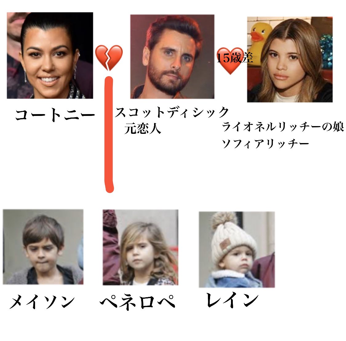 Twitter પર カーダシアン一家をまとめてみた 姉妹そろってインスタフォロワー数1億人超えの彼女たち 長女は9000万人 はやっぱりお騒がせセレブだった T Co Znozpaiwjz Twitter Twitter પર カーダシアン一家をまとめてみた 姉妹そろってインスタフォロワー数1億人超えの彼女たち 長女は9000万人 はやっぱりお騒がせセレブだった T Co Znozpaiwjz Twitter