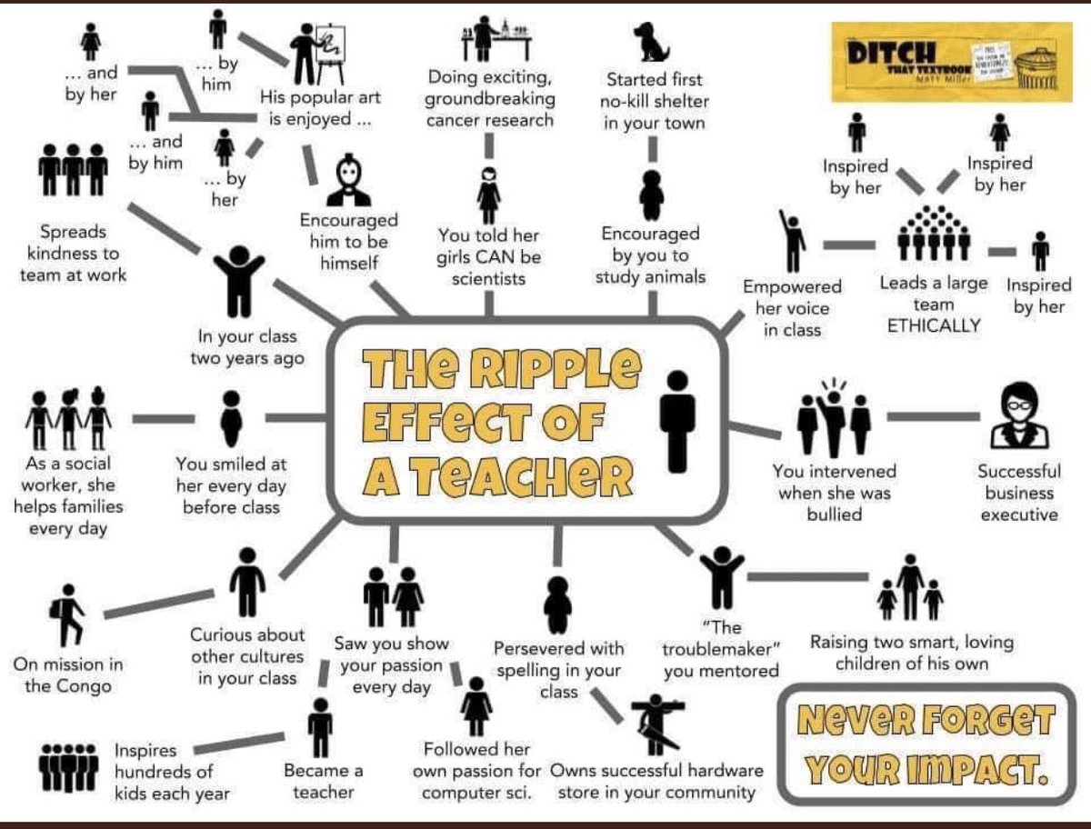 CUTeacherEd's tweet photo. https://t.co/Q5P83gKtAX