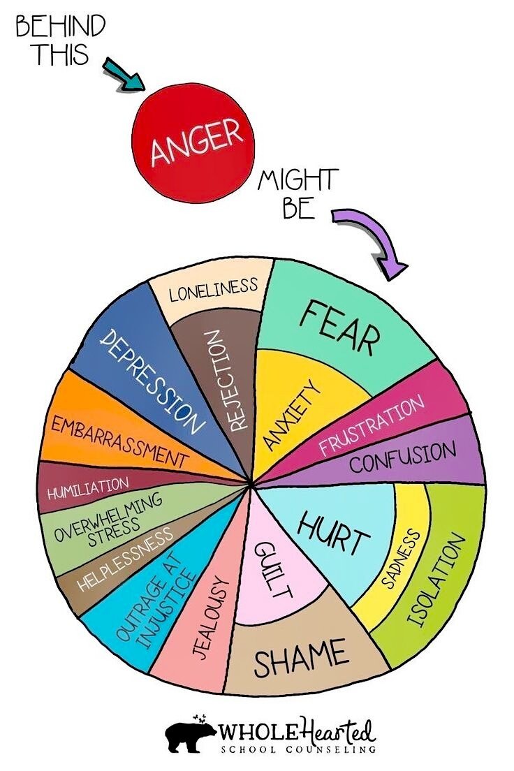 mhafezatuti's tweet photo. Prevention is better than cure ⤵️

Anger management starts with knowing the many causes of anger.

#EmotionalIntelligence
#emotionalhealth 
#AngerManagementQuotes 
#Cause 
#quote 
#Motivation 
#mentalhealth
#MentalHealthMatters 
#healthcare 
#selfcare 
#emotionalhealth 
#think https://t.co/cIpcihdYcx