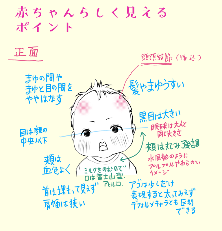 いちあっぷ By Mugenup クリエイティブ制作会社 A Twitter ぷくぷく可愛い 赤ちゃんの顔の描き方 赤ちゃんの顔の描き方や表情の描き分けのコツとは 赤ちゃんの描き方講座 前編 いちあっぷ T Co Jmq6oerb64 絵が上手くなる記事はコレ いちあっぷ By Mugenup クリエイティブ制作会社 A Twitter ぷくぷく可愛い 赤ちゃんの顔の描き方 赤ちゃんの顔の描き方や表情の描き分けのコツとは 赤ちゃんの描き方講座 前編 いちあっぷ T Co Jmq6oerb64 絵が上手くなる記事はコレ