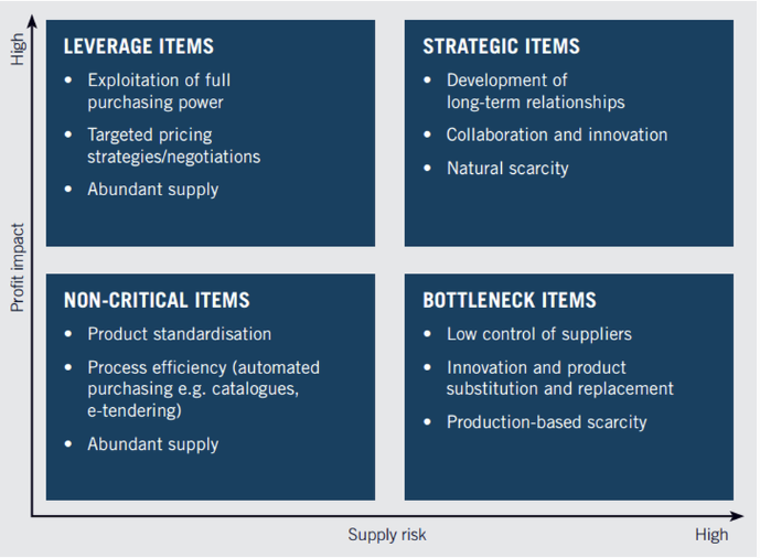 Strategy to consider for the New Normal sacoachingcom.wordpress.com/2020/05/05/str…