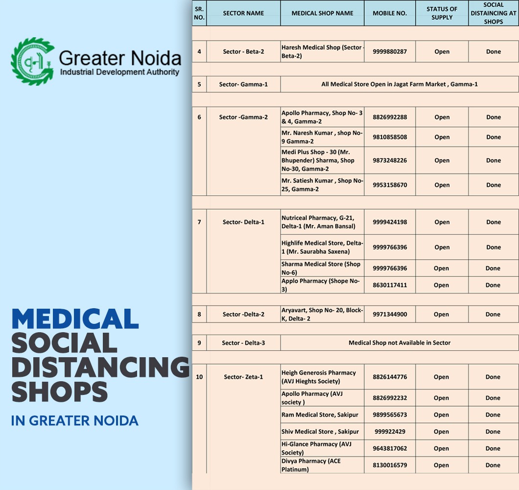 OfficialGNIDA's tweet photo. Please check list of essential service providers in your area to keep you #safe and #secure- please #share it with as many people as you can to be a part of a good cause #GNIDAcares #StayHomeStaySafe #Lockdown2PointZero #Greaternoida
#COVID19Pandemic
#StayAtHomeSaveLives https://t.co/LAwkOkpIlA