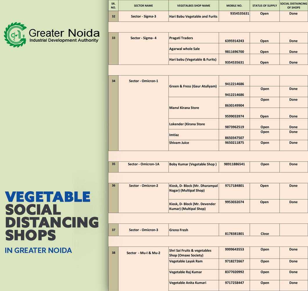 OfficialGNIDA's tweet photo. Please check list of essential service providers in your area to keep you #safe and #secure- please #share it with as many people as you can to be a part of a good cause #GNIDAcares #StayHomeStaySafe #Lockdown2PointZero #Greaternoida
#COVID19Pandemic
#StayAtHomeSaveLives https://t.co/R96nuxTLKO