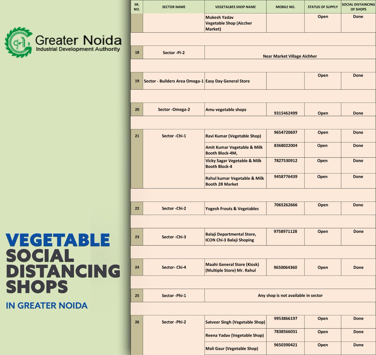 OfficialGNIDA's tweet photo. Please check list of essential service providers in your area to keep you #safe and #secure- please #share it with as many people as you can to be a part of a good cause #GNIDAcares #StayHomeStaySafe #Lockdown2PointZero #Greaternoida
#COVID19Pandemic
#StayAtHomeSaveLives https://t.co/XbblaLAz5P