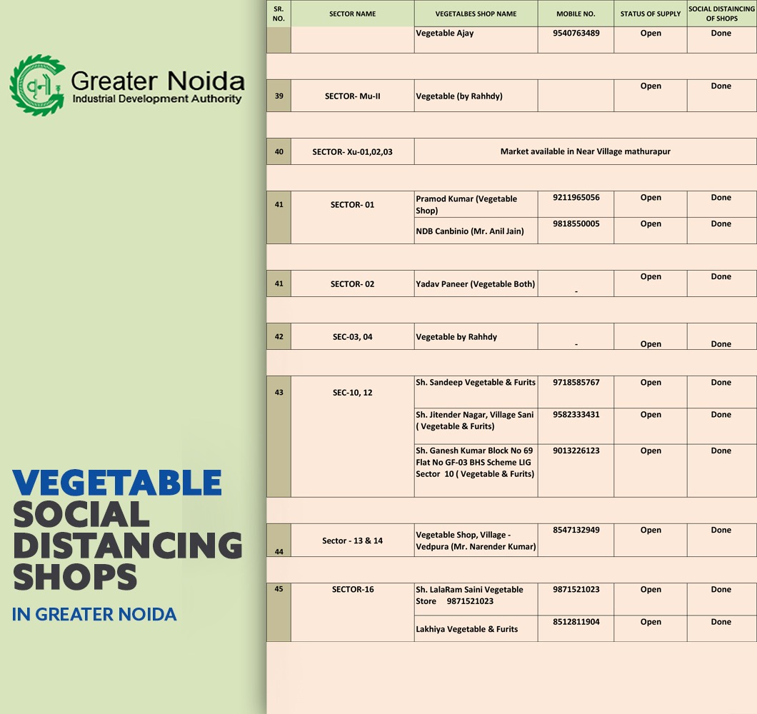 OfficialGNIDA's tweet photo. Please check list of essential service providers in your area to keep you #safe and #secure- please #share it with as many people as you can to be a part of a good cause #GNIDAcares #StayHomeStaySafe #Lockdown2PointZero #Greaternoida
#COVID19Pandemic
#StayAtHomeSaveLives https://t.co/R96nuxTLKO