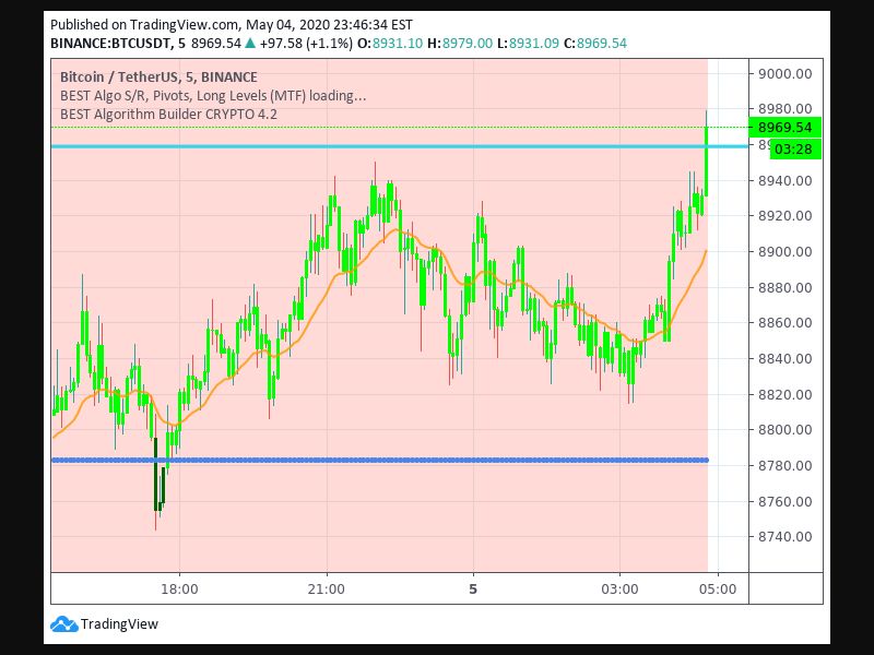 TradingView trade Entry Signal time 45 1345
