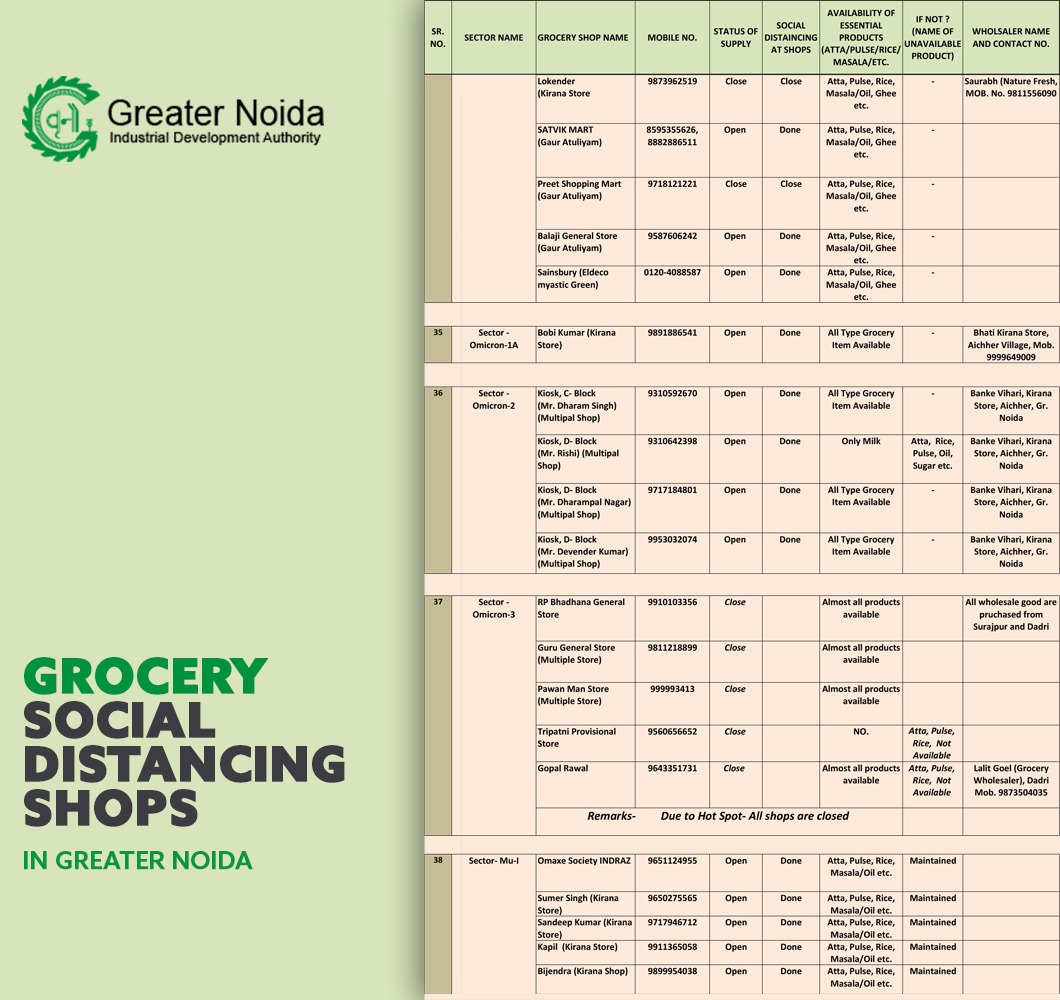 OfficialGNIDA's tweet photo. Please check list of essential service providers in your area to keep you #safe and #secure- please #share it with as many people as you can to be a part of a good cause #GNIDAcares #StayHomeStaySafe #Lockdown2PointZero #Greaternoida
#COVID19Pandemic
#StayAtHomeSaveLives https://t.co/pGBchjxt3V