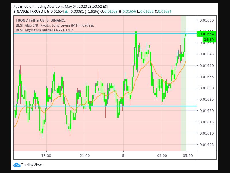 TradingView trade Entry Signal time 45 1230