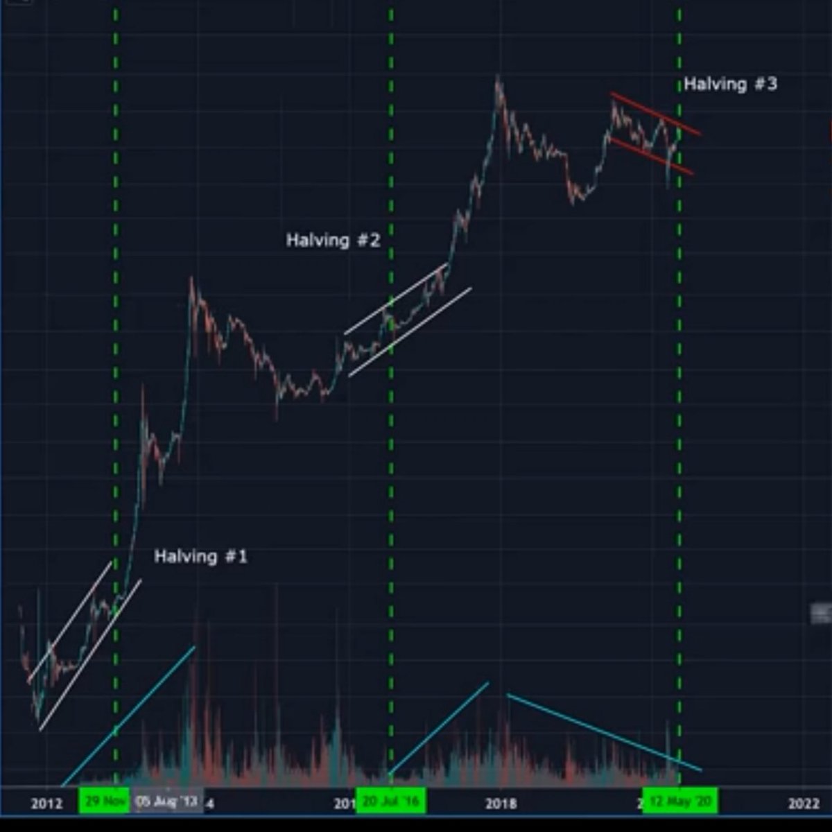 Toker10's tweet photo. @TheMoonCarl @MMcrypto Looks bullish to me. https://t.co/kGhoadxPkK