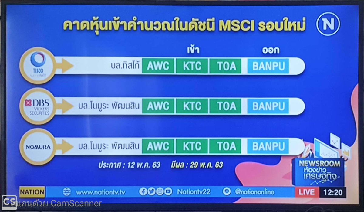 nottemee's tweet image. 🚩MSCI Thailand รอบนี้ ประกาศ 12 พ.ค. 2563 ประกาศ มีผล 29 พ.ค. 2563 
คาด เข้า AWC KTC TOA 
ออก BANPU #msci #mscithailand #WealthNote