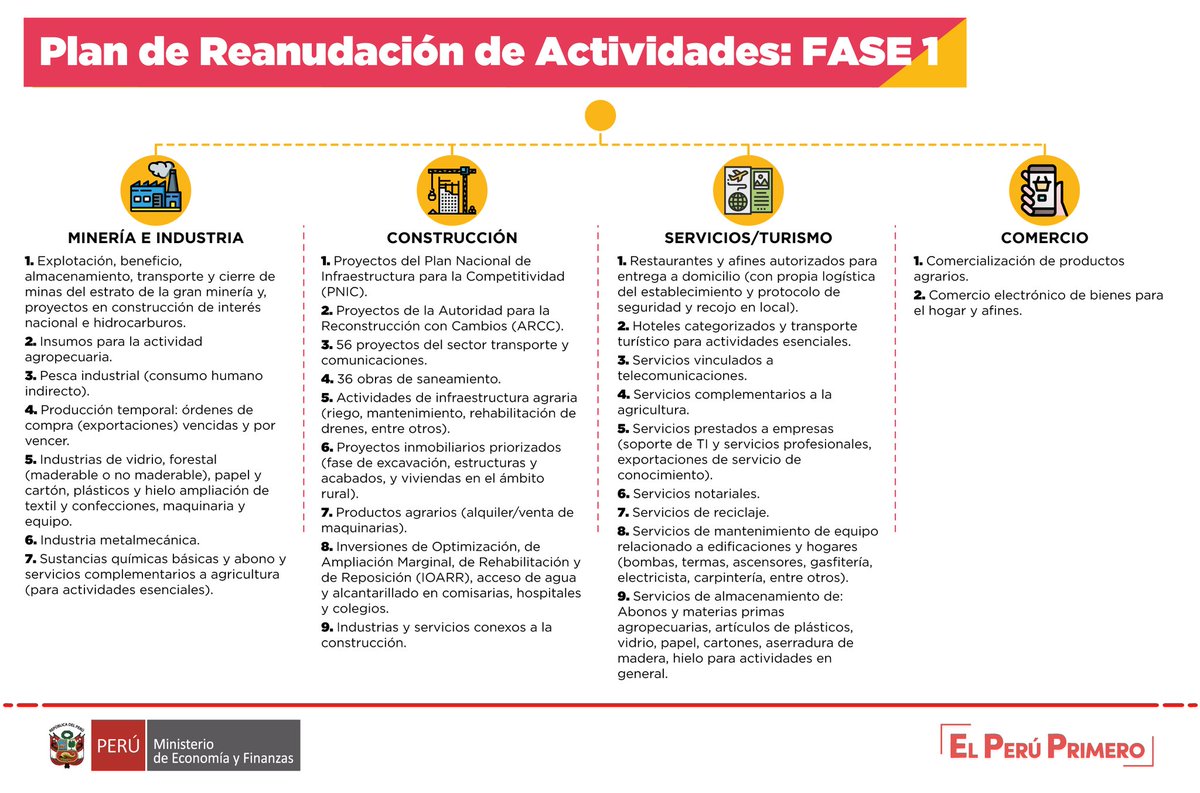 Estos son los sectores que reanudarán sus actividades primero.