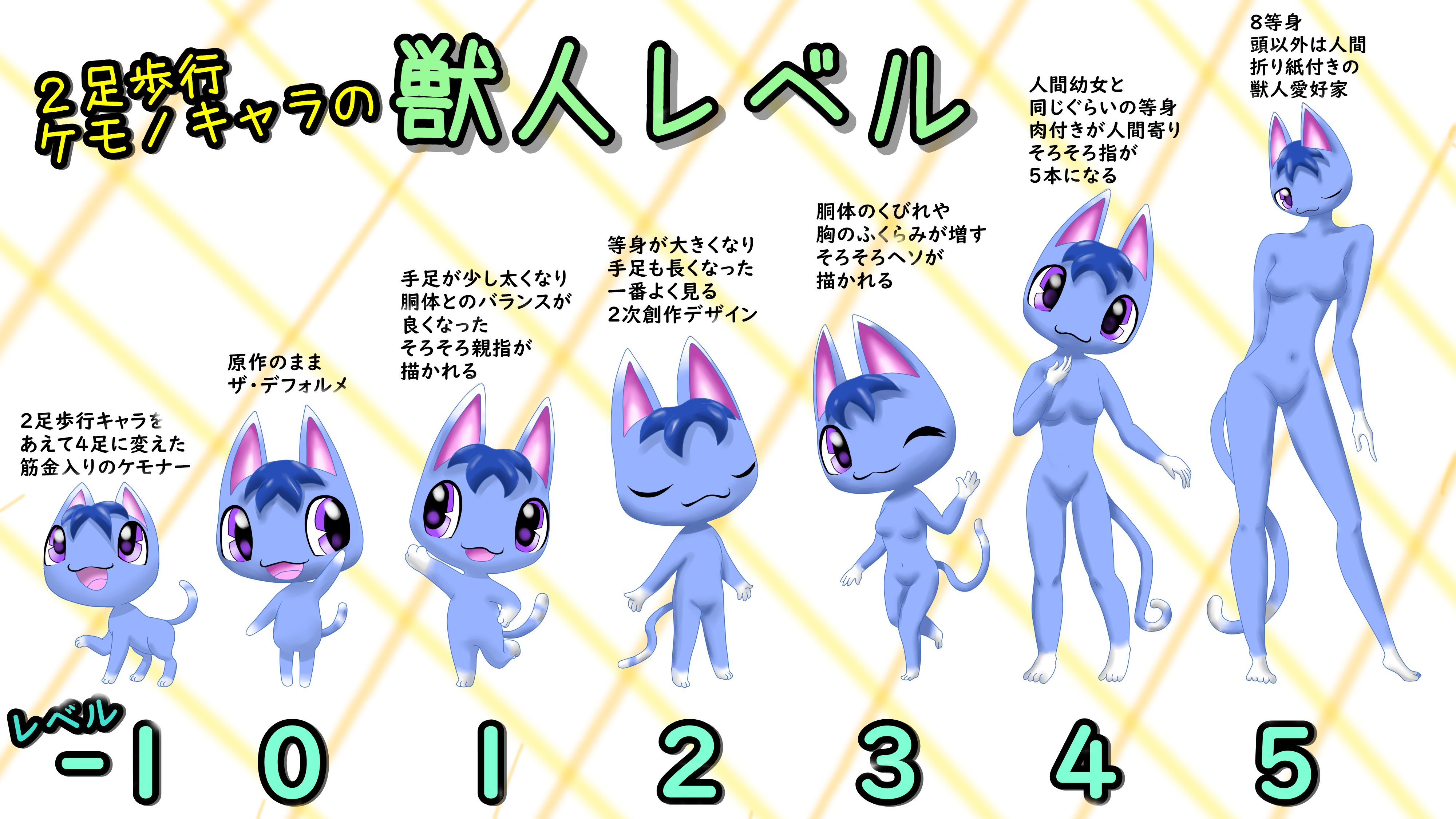 ミチート ２足歩行のケモノキャラをどれくらい獣人化したのが好きですか 獣人レベル別の見本をあつ森のブーケちゃんで描いてみた スリムやムッチリ度はほぼ度外視 どうぶつの森 T Co Ulmyisz1bv Twitter