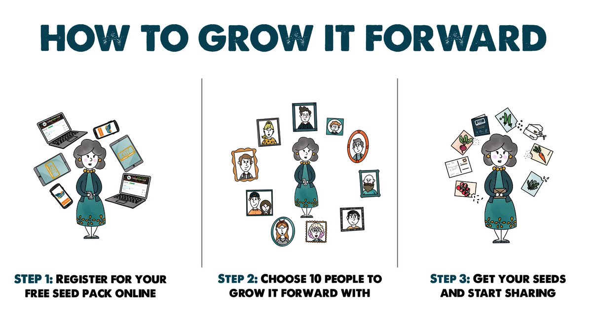 giyireland's tweet photo. Registrations for #GROWItForward have been flying in! 

Our seed packs will be sent out soon. In the meantime why not think about who you're going to #GROWItForward with?

For more information or to register for a free seed pack:  https://t.co/Ju5mG0SrkA

#thecommunitycall https://t.co/cS54X3UG6d