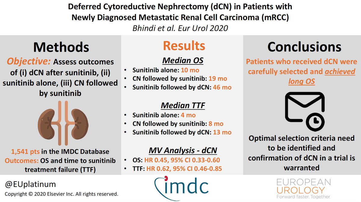 EUplatinum's tweet photo. Deferred Cytoreductive Nephrectomy in Patients with Newly Diagnosed Metastatic Renal Cell Carcinoma
#VisualAbstract 

@BBhindi @DrDanielHeng @DrChoueiri @montypal @brian_rini @ZiadBakouny @sandysrimd 
https://t.co/iv73UAy9xa https://t.co/MAmh7YCRP8