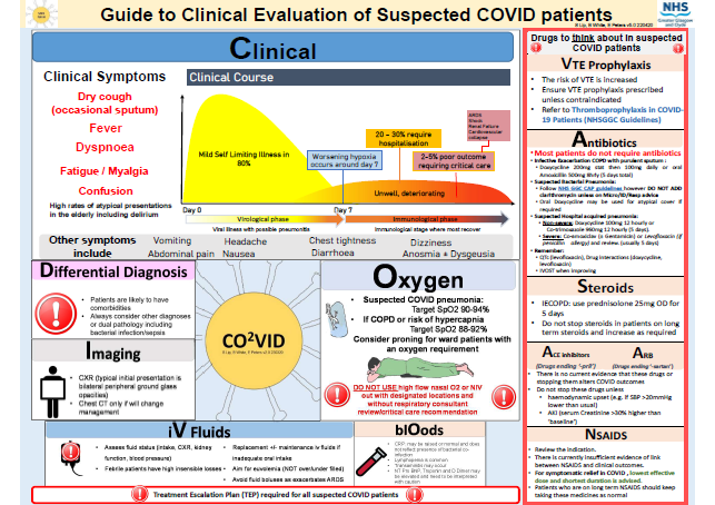 NHSGGCMeds's tweet photo. Are you aware that content within the Adult Therapeutics Handbook has been updated? Includes an update to the Management of COVID-19 infection incl. revised infographic 
https://t.co/sC4Z3Mr9up
#COVID19 #MedicationSafety #PatientSafety #NHSGGCstaff https://t.co/VNY2Rslltd