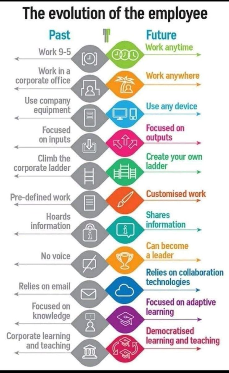 prakashimpact's tweet photo. Employees of the Future https://t.co/M86Y2Y4fZM