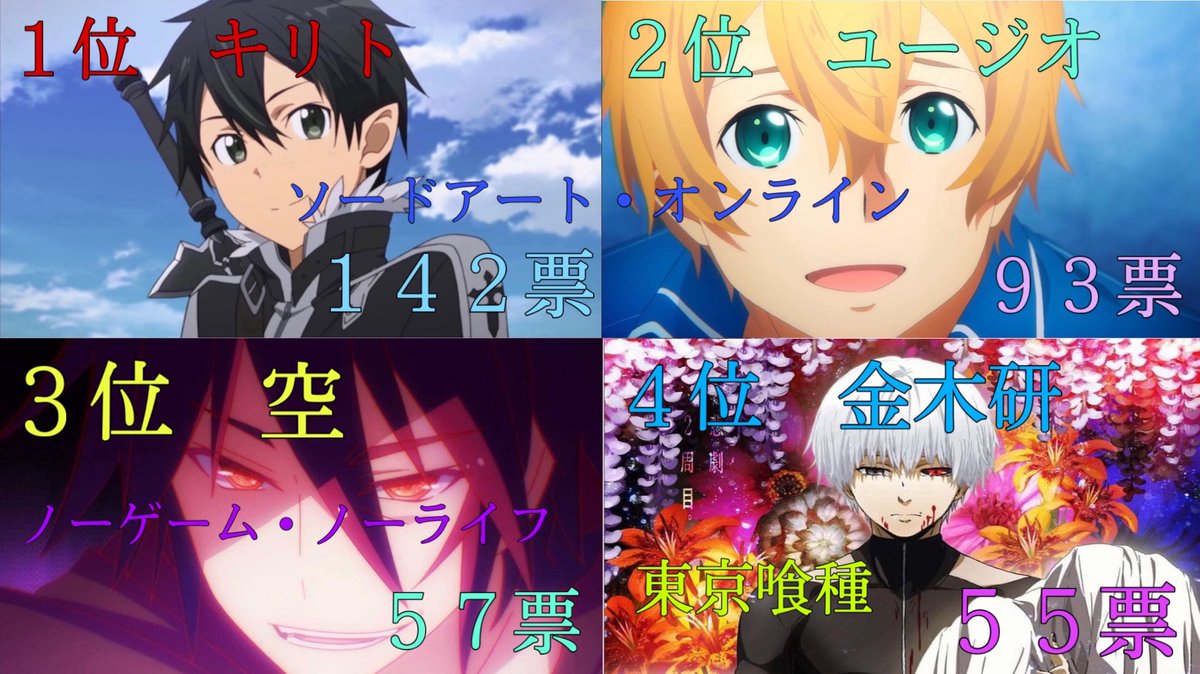 ユツ 人気男性アニメキャラランキング 総投票数１６２０ １７位以降は 拡散希望rtお願い致します