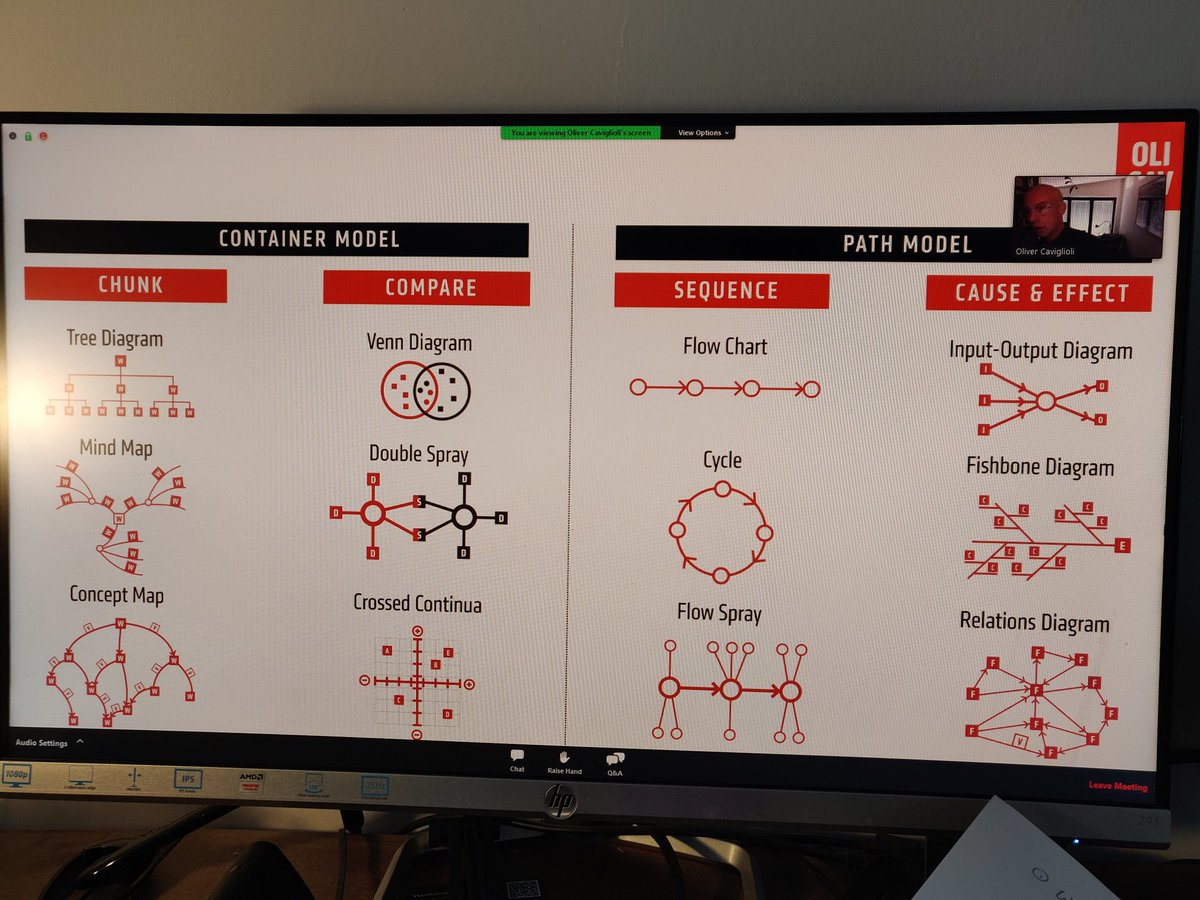 BioRachProject's tweet photo. Such a simple and obvious way we view and organise ideas as objects! Definitely will be referring to this method when planning my future explanations. Many thanks to @olicav for his enlightening @researchEdhome presentation! 👏👏👏 #cogscisci https://t.co/Z7iaujibv2
