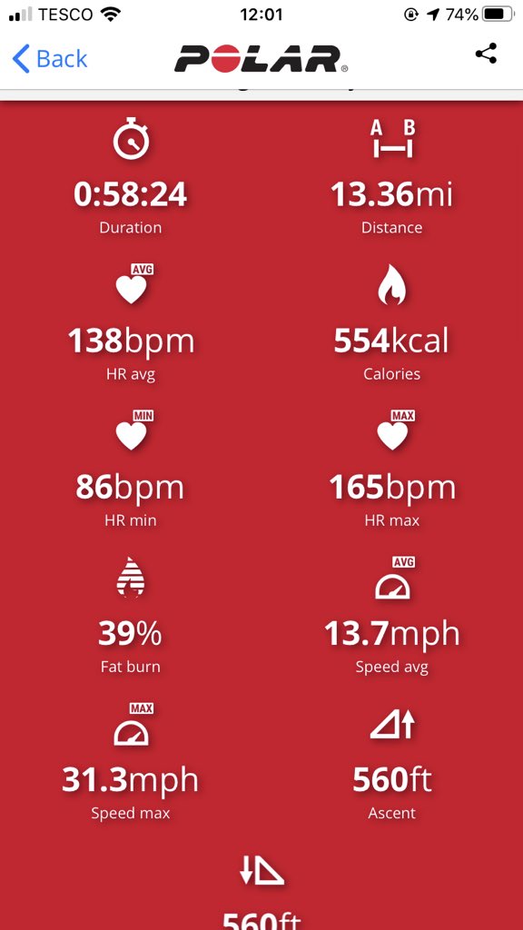 One word for this today... WINDY.