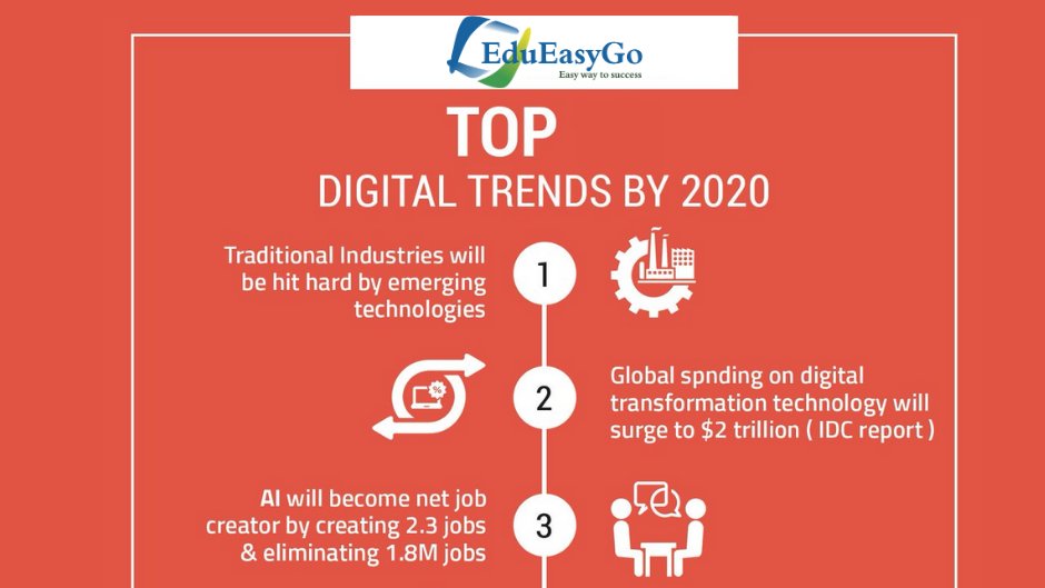 EduEasyGo1's tweet photo. Top Digital Marketing Trends by 2020.
visit us :https://t.co/cmziHK4e86
contact us :+91-9353523365 #digitalmarketing #marketing #socialmediamarketing #contentmarketing #socialmedia #seo #business #branding #onlinemarketing #entrepreneur #marketingdigital #webdesign #advertising https://t.co/GG5zUkU8L5
