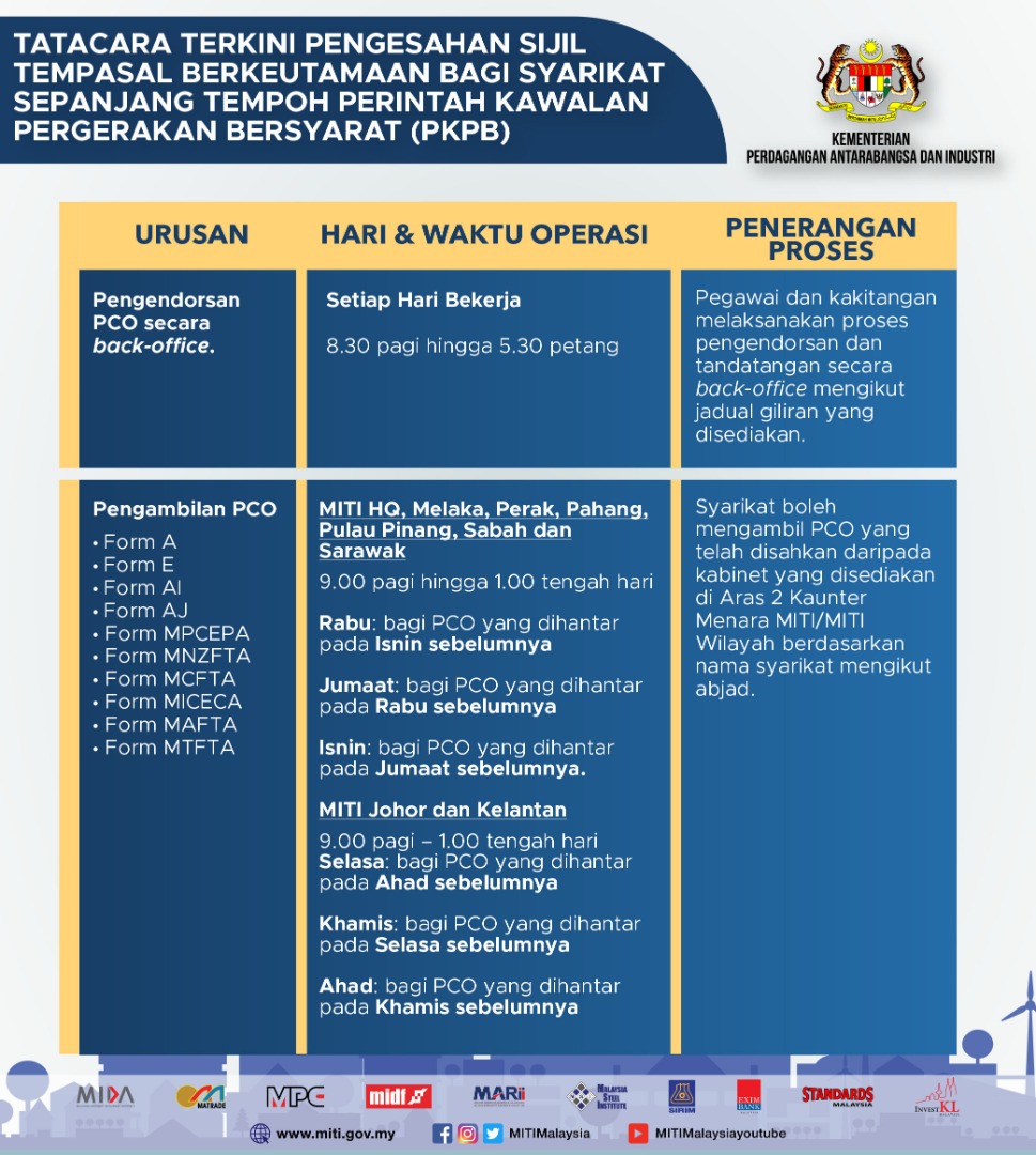 MITIMalaysia's tweet photo. Di sini kami kongsikan cara syarikat anda boleh mendapatkan pengesahan Sijil Tempasal atau Certificate of Origin sepanjang tempoh PKPB.
#MengimbangiEkonomidanKesihatan #ImportEksport 
@AzminAli @limbanhong @lokmanhakim_ali @matrade @OfficialMIDA @InvestKL @MARiiMalaysia https://t.co/k2jPF1EDLN