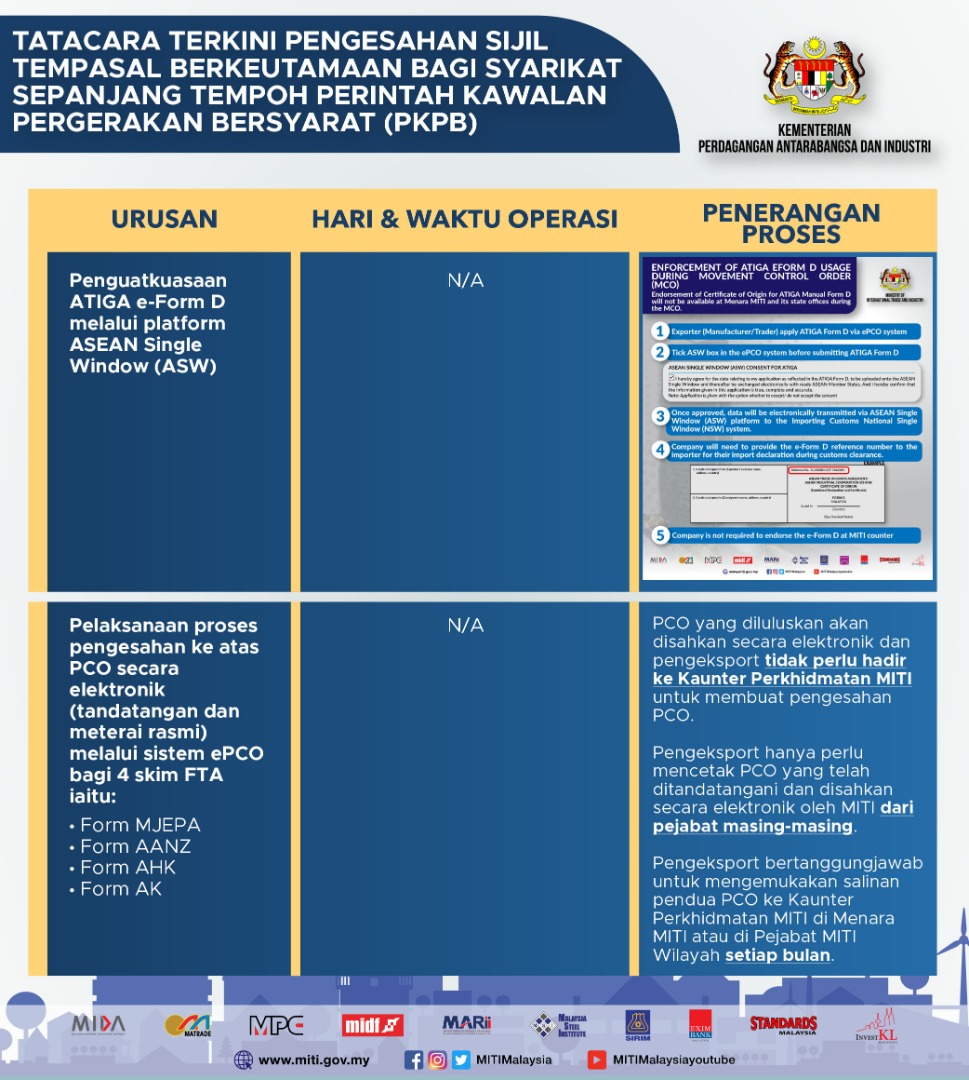 MITIMalaysia's tweet photo. Di sini kami kongsikan cara syarikat anda boleh mendapatkan pengesahan Sijil Tempasal atau Certificate of Origin sepanjang tempoh PKPB.
#MengimbangiEkonomidanKesihatan #ImportEksport 
@AzminAli @limbanhong @lokmanhakim_ali @matrade @OfficialMIDA @InvestKL @MARiiMalaysia https://t.co/k2jPF1EDLN